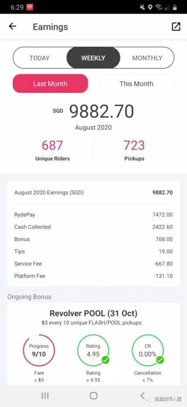 新增15例!新加坡司機分享駕私召車月入近萬?只因爲做了這件事