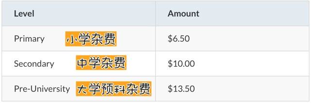 换了新加坡公民后, 小孩子学费好便宜 每个月都还有零用钱 