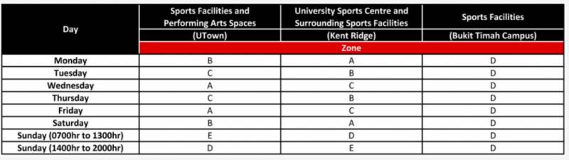 小坡島留學 NUS校內健身房大盤點