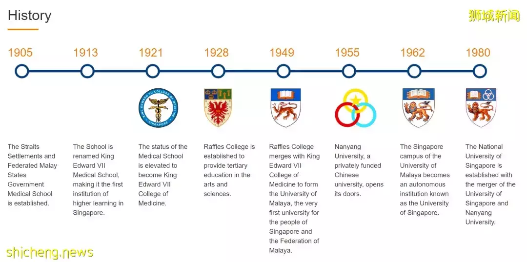 回忆杀！NUS 校史知多少