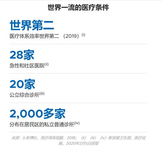 移民新加坡！今年是最好時機