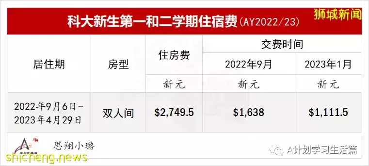 新加坡科技设计大学新学年费用简介(AY2022/23)