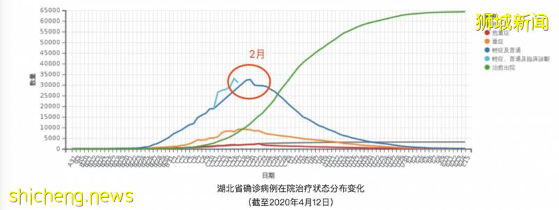新增544例！新加坡首位病逝中國籍客工 | 中國被新加坡機構評爲抗疫第一!