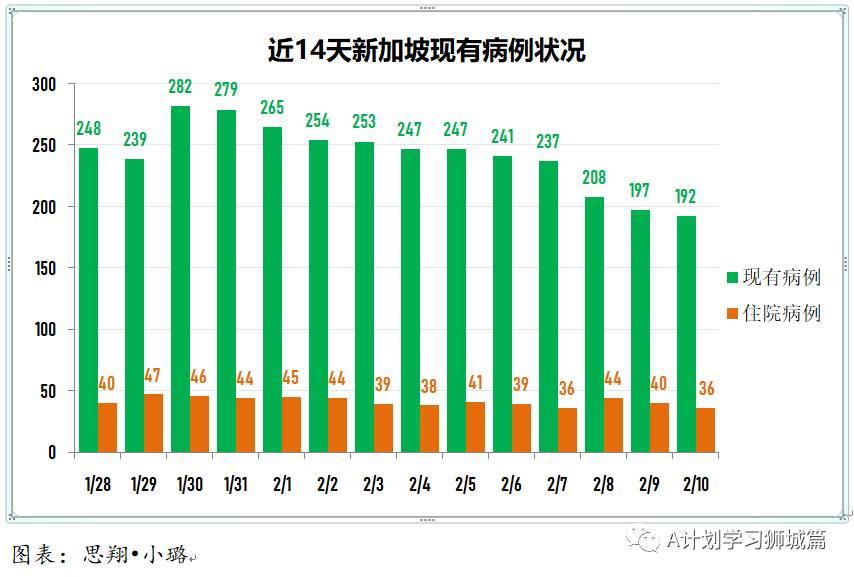 2月11日，新加坡疫情：新增12起，其中社區3起，輸入9起；新加坡有25萬人接種了第一劑疫苗