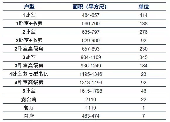 超高性價比！離市區超近的寶藏項目即將漲價？！你還在等什麽？ Normanton Park 鑫悅府