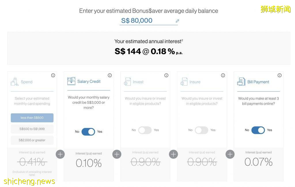 【2021版】新加坡各銀行存款利率對比！存款方式不對，利息少到哭