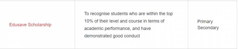 新加坡 奖项最多的奖学金