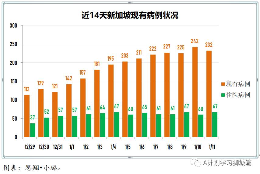 1月12日，新加坡疫情：新增17起，全是境外輸入病例