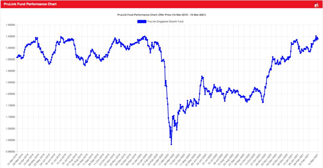 新加坡最强减税攻略!分分钟帮你省掉上千新币