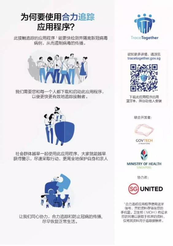 新加坡政府強制以“合力追蹤”攜手防疫器或應用進行SafeEntry進行登記，逾30萬人已領“合力追蹤”防疫器