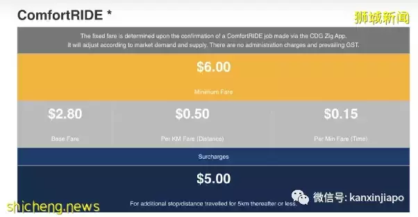 新加坡打车费半年暴涨40%，实在吃不消！看来以后出行只能靠BMW了