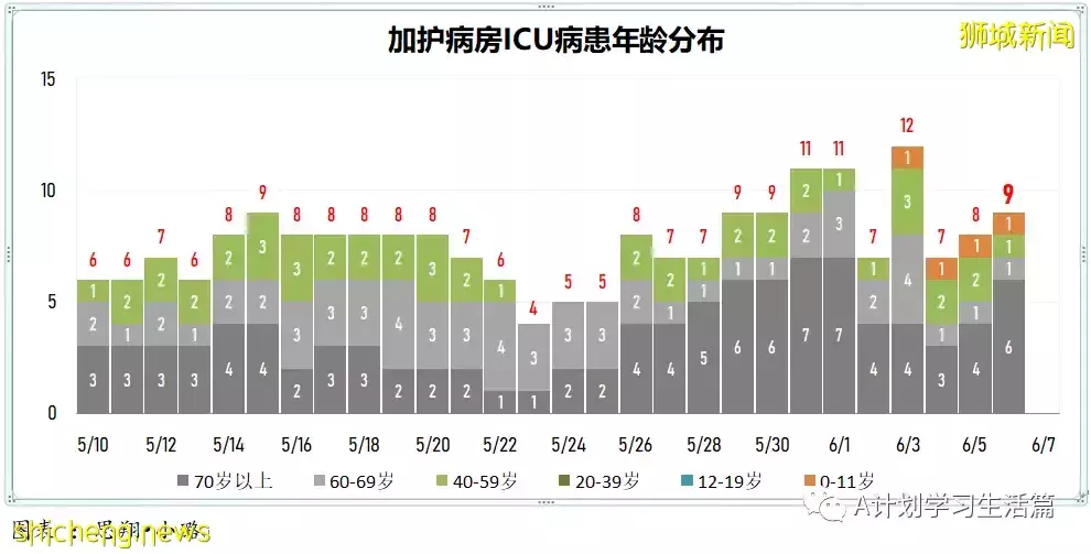 新增4477起，1人去世；香港不再把快檢呈陽但未經核酸檢測確定者列爲冠病確診病例