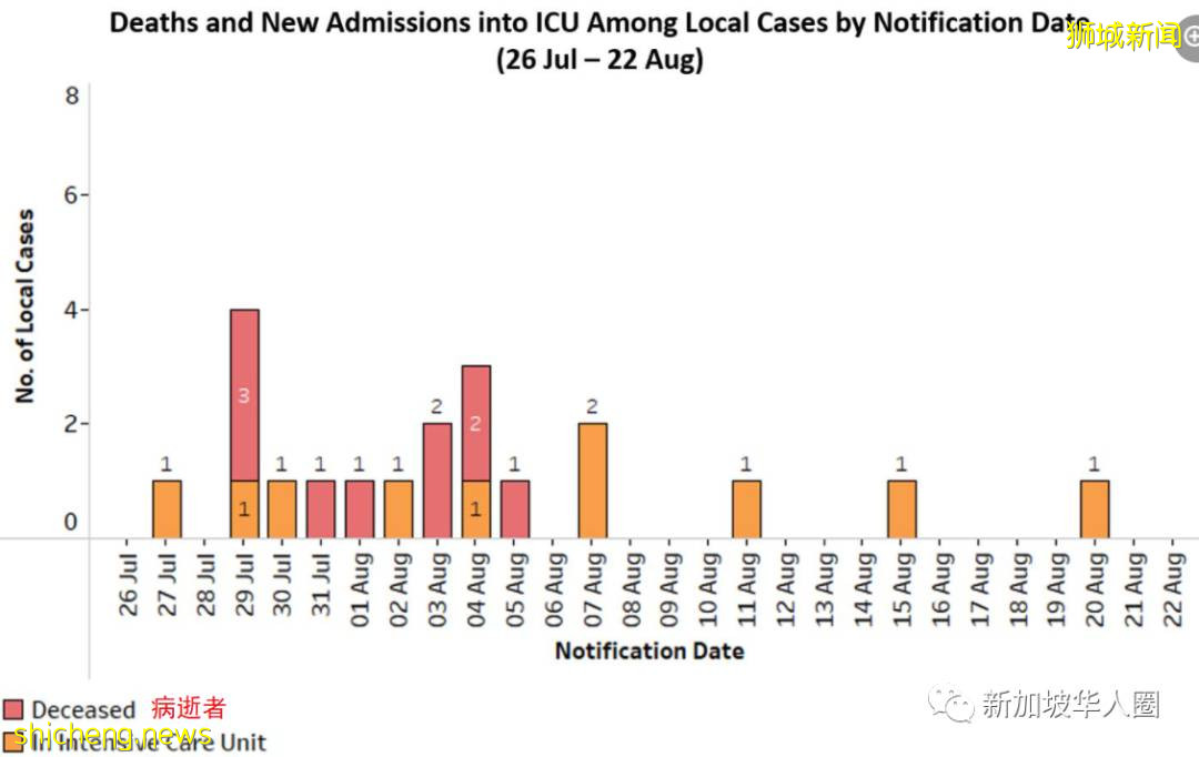 新加坡疫情持续,近期频繁死亡病例!卫生部长王乙康出面解释