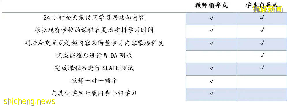 超人氣明星國際學校 新加坡史丹福美國國際學校，到底魅力在哪