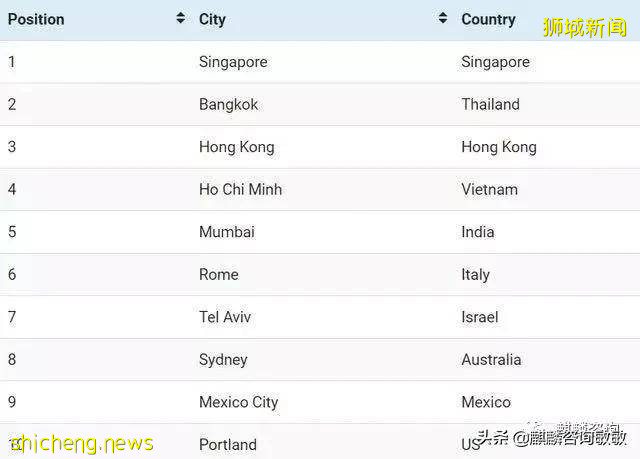 新加坡街頭美食!