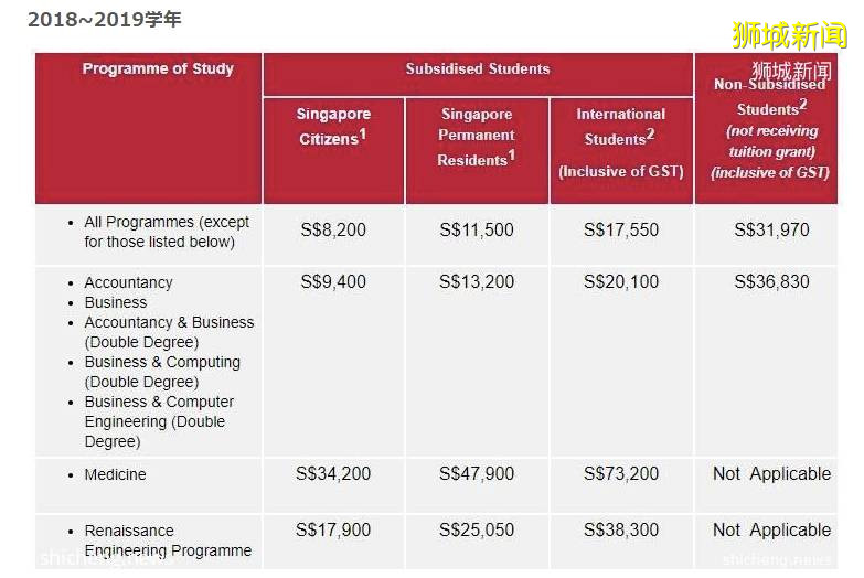 2020，你需要一本， “ 人生贏家 ” 護照