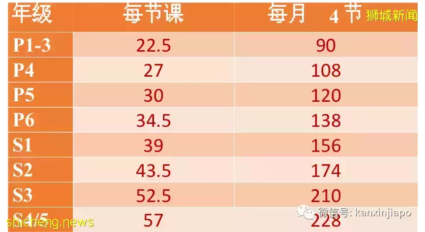 2022年新一轮教育改革,你和你的孩子准备好了么