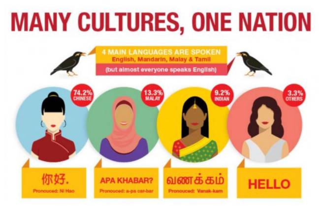 新加坡留學 疫情過後，新加坡留學真香