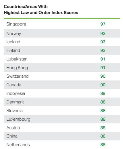 新加坡留学 女孩子留学选择哪个国家?新加坡环境养眼,更是安全