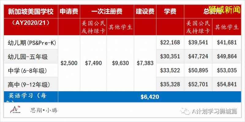 新加坡各国际学校学费