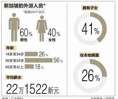 新加坡爲什麽是全世界最適合居住城市!
