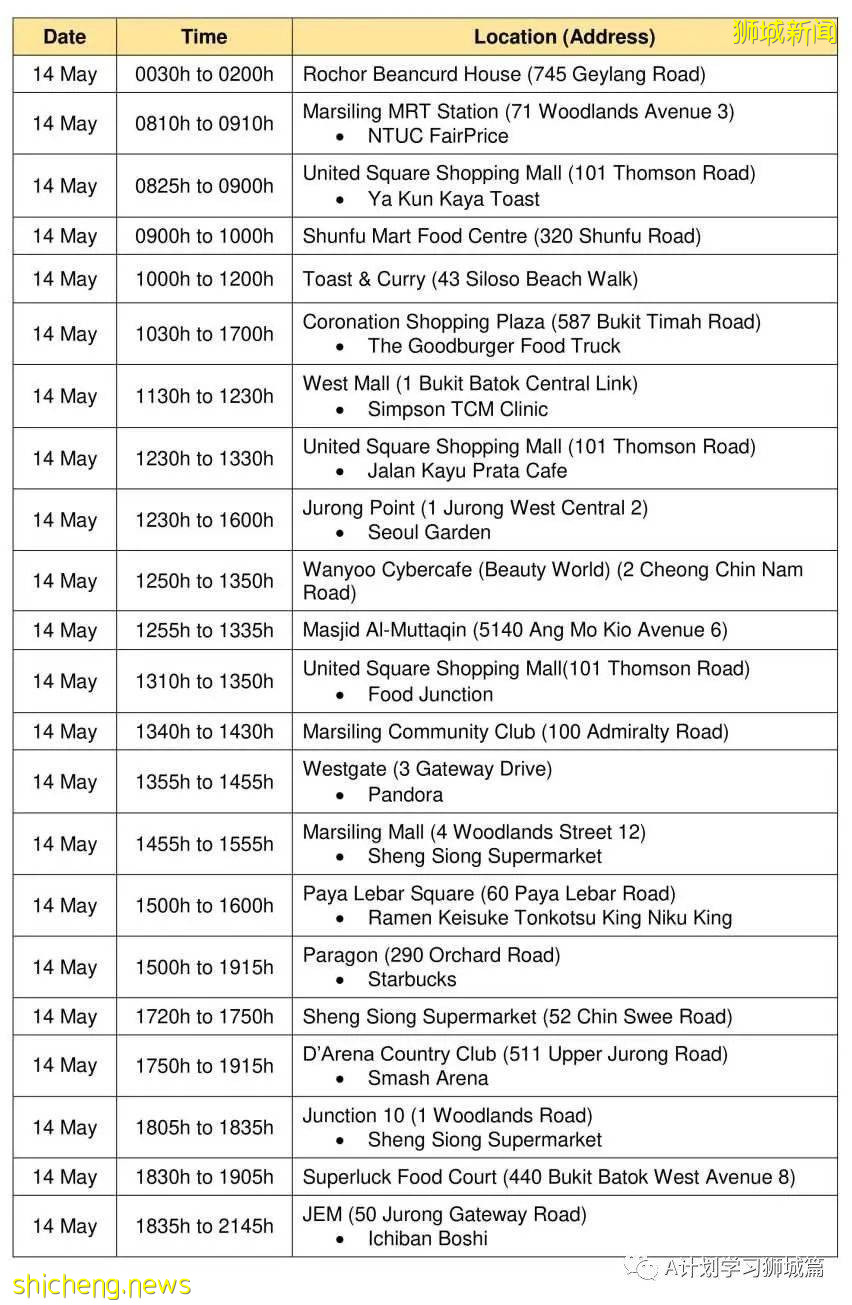 5月23日，新加坡疫情：新增25起，其中社區22起，輸入3起；又有4名學童和兩名理工學院學生確診