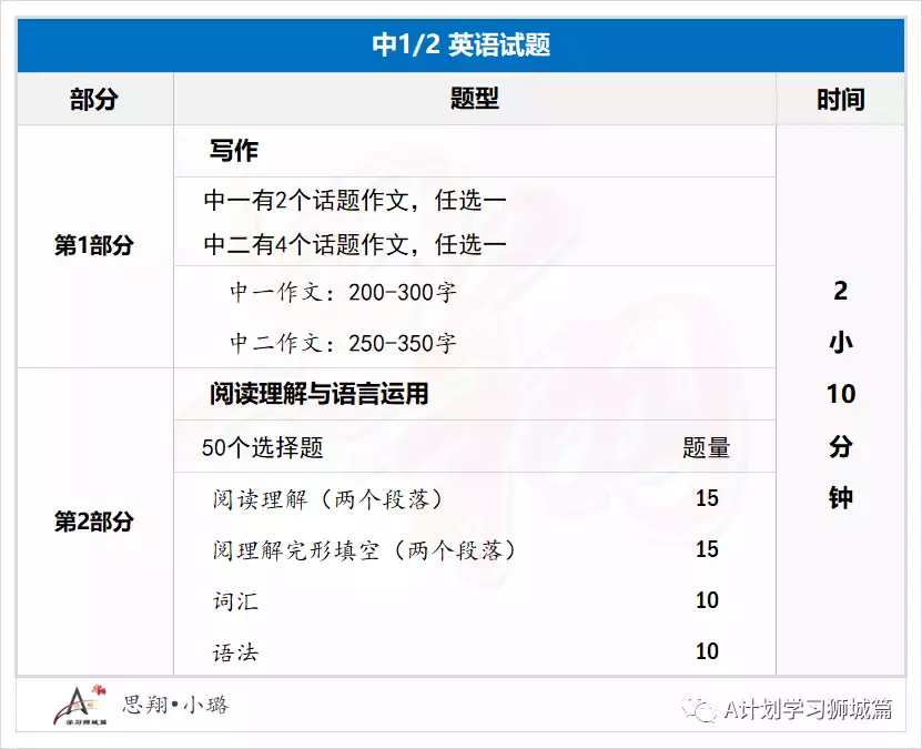 新加坡教育部公布：2022年國際學生補充入學S AEIS考試安排