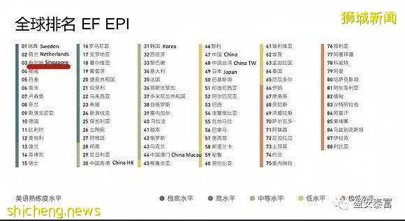 再薦 !新加坡移民,讓它成爲你下半年的最期待!