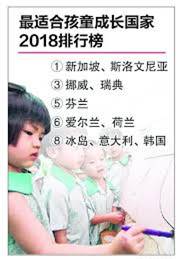 【新加坡留學】兒童是未來 法律是手段