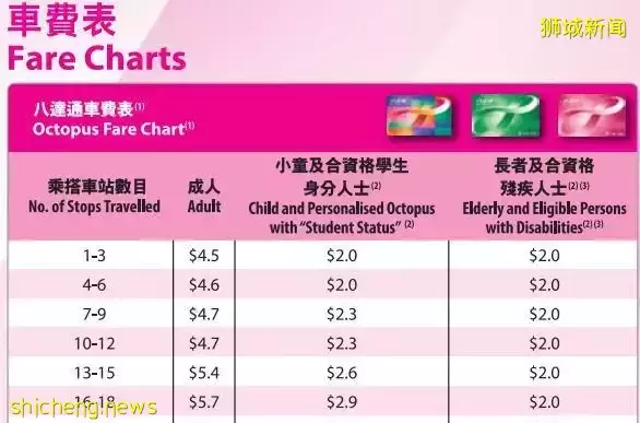 1個月內，賣出22個百萬組屋！新加坡 VS 香港 VS上海，哪裏生活更貴