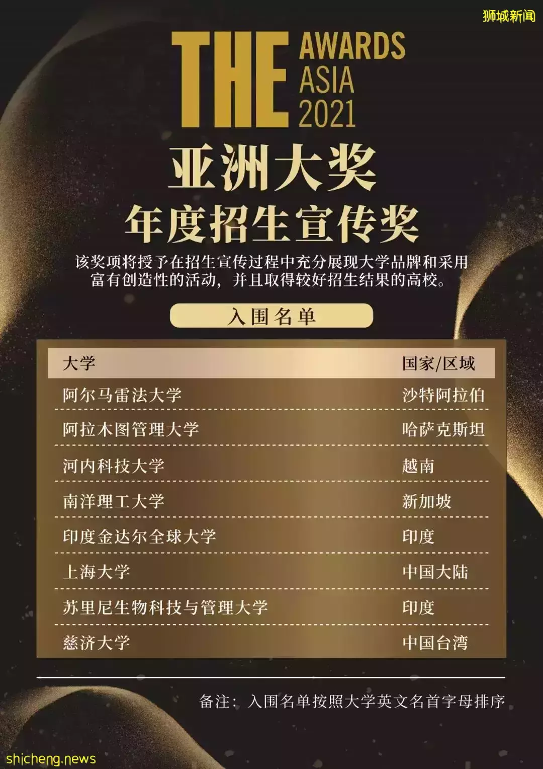 正式揭晓！新加坡3校入围6个奖项，NUS斩获“年度教学策略奖”