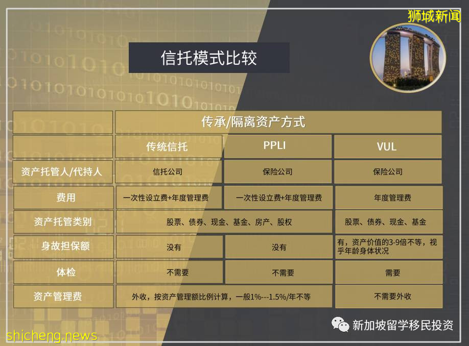 【財富傳承】爲什麽設立家族信托？有爲什麽在新加坡設立家族信托