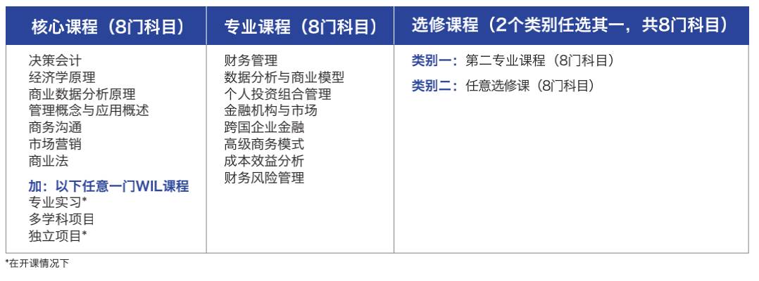 新加坡留学 在新加坡就读全球2%顶尖名校的本科课程是一种什么体验
