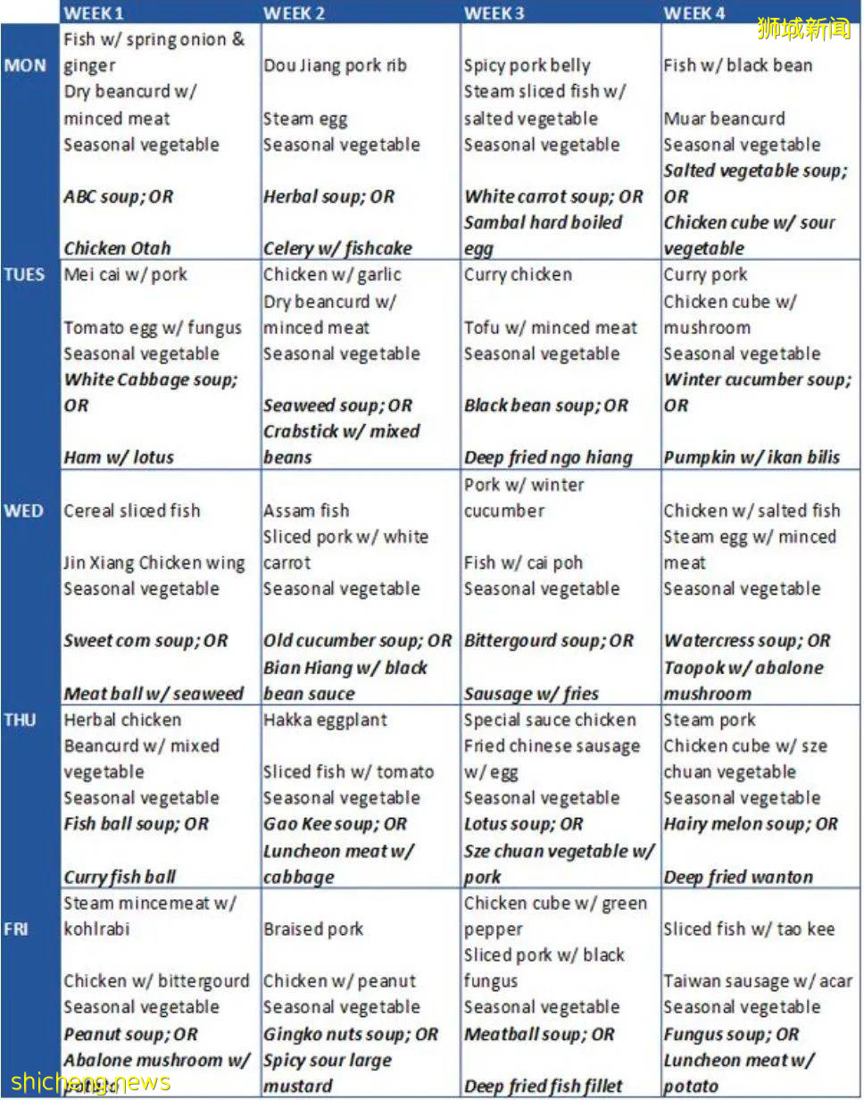不用做飯！不用請女傭！新加坡11家包月訂餐平台，$4起，解放雙手