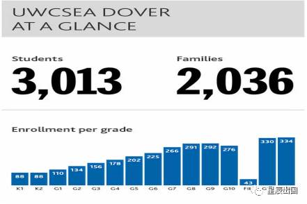 星辰留學 東南亞世界聯合書院（新加坡）