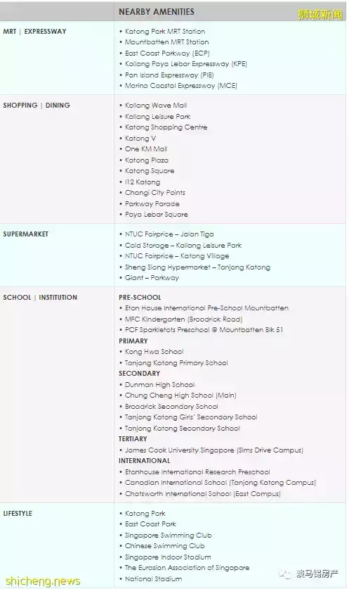 新盤簡介 東海岸 Liv@MB