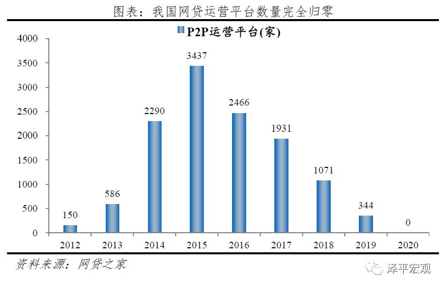 中國P2P已死，互金産品風光不再！新加坡卻反其道而行之