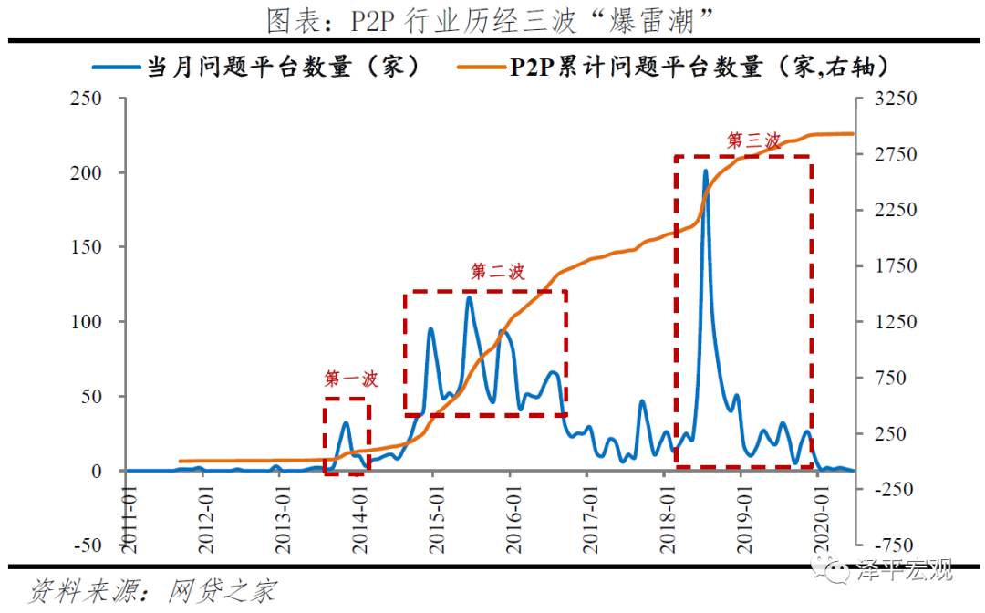 中國P2P已死，互金産品風光不再！新加坡卻反其道而行之