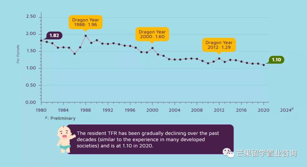 生育率僅1.1創新低、人口危機下的新加坡,要對這些外國人放開PR政策