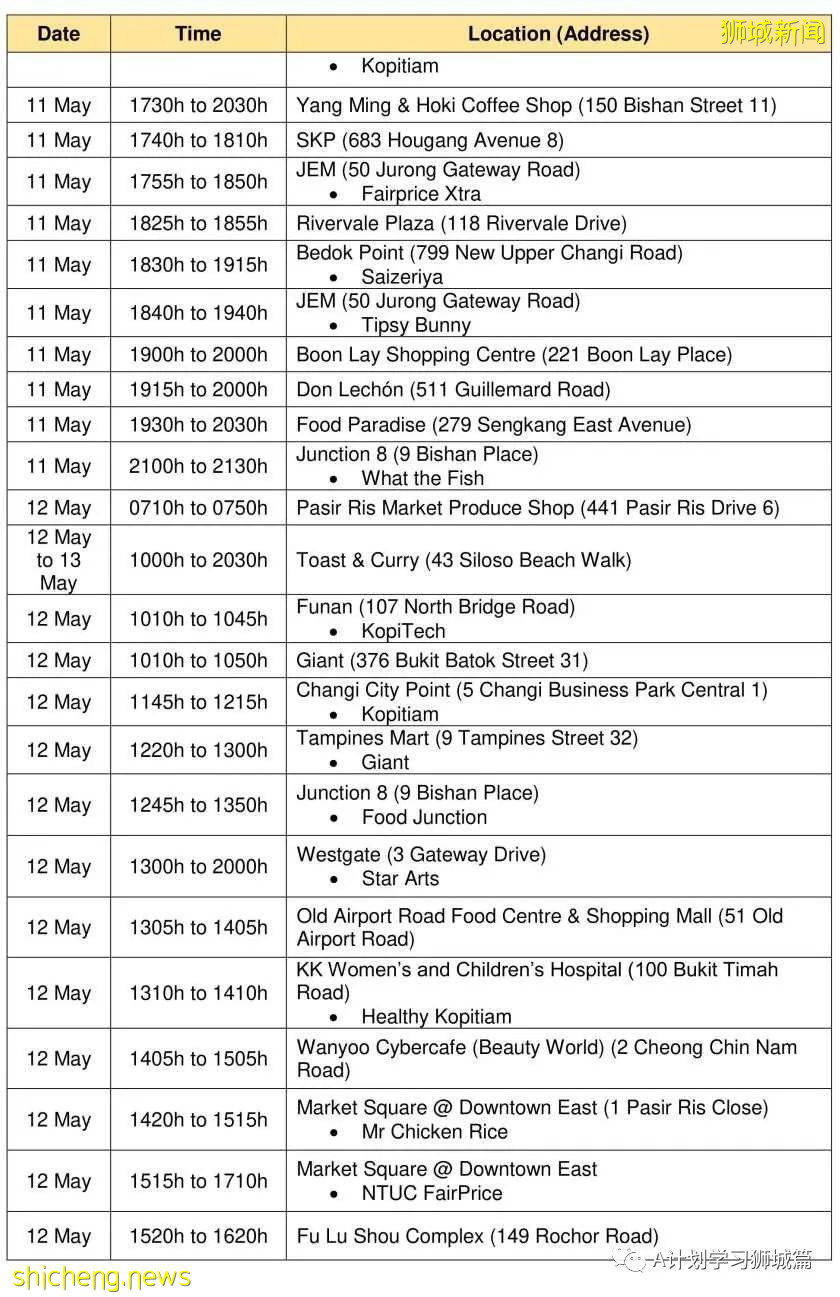 5月23日，新加坡疫情：新增25起，其中社區22起，輸入3起；又有4名學童和兩名理工學院學生確診