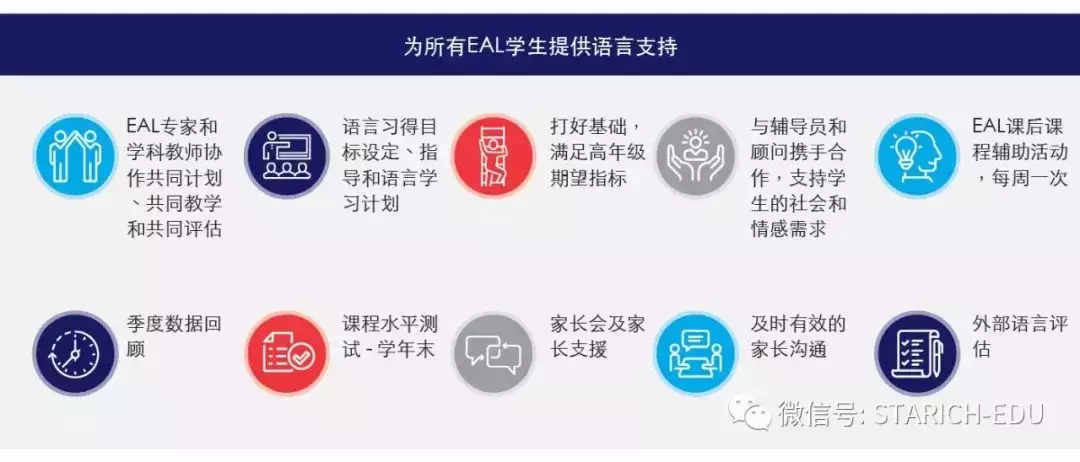 談到國際學校,這是家長們都會關注的問題