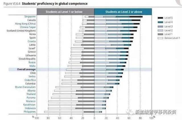 【留學資訊】全方位了解外籍學生如何進入新加坡公立學校和家長陪讀
