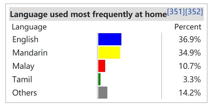 汉语v英语,从新加坡看语言教育背后的国家战略
