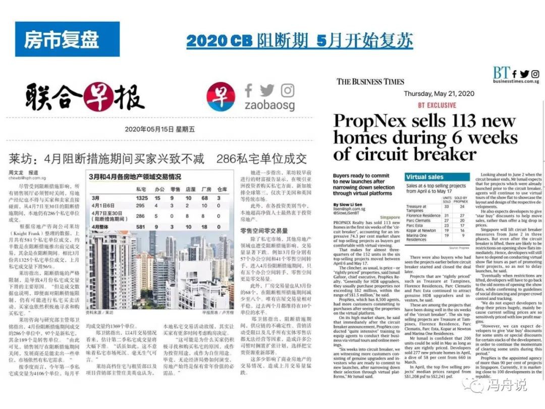 新加坡房市2020年复盘