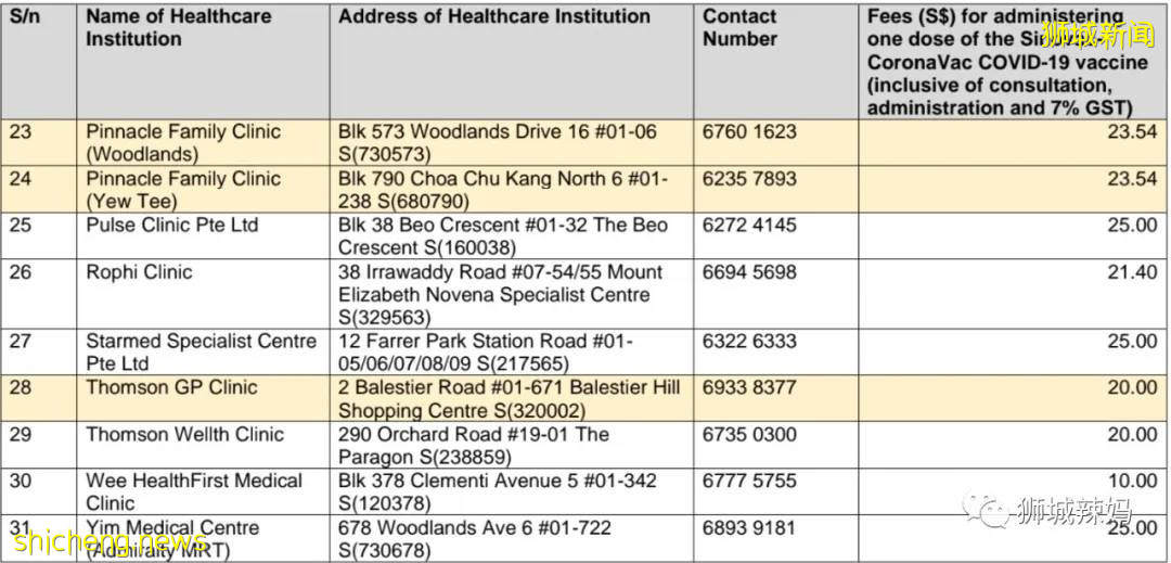 驚！新加坡2幼兒園學生確診！組屋2戶12人中招！網友：又是一波