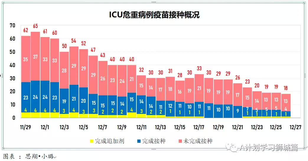 新增209起;七个儿童疫苗接种中心今天起将投入运作