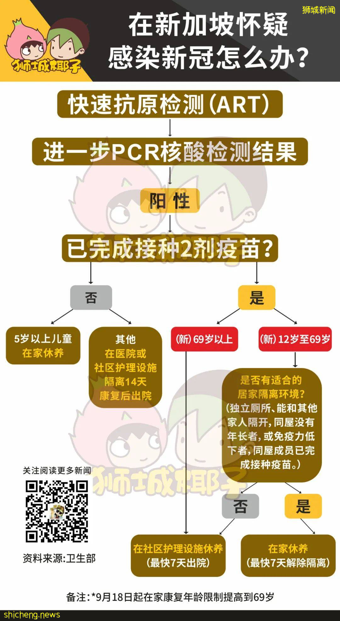 專家:感染新冠後無症狀,是最好的情況!新加坡這波疫情的拐點在哪