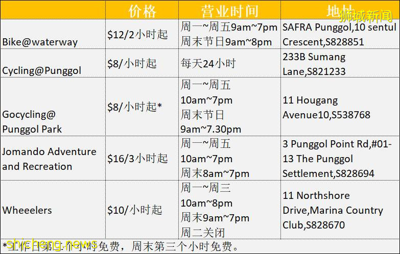騎行必看！新加坡全島自行車租賃指南，低至$5/天