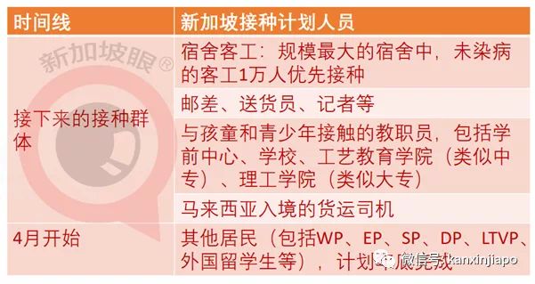 不少移民家庭的外国籍六旬以上长辈已开始接种
