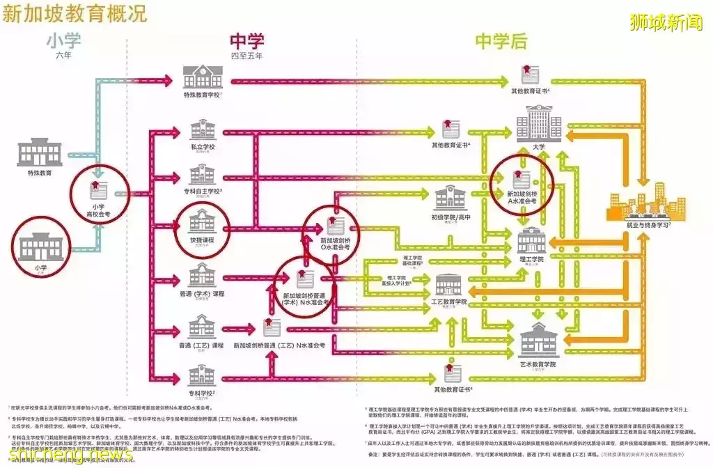 從豪華宮殿淪落到住組屋、收垃圾，新加坡皇室後裔的生活太慘烈了